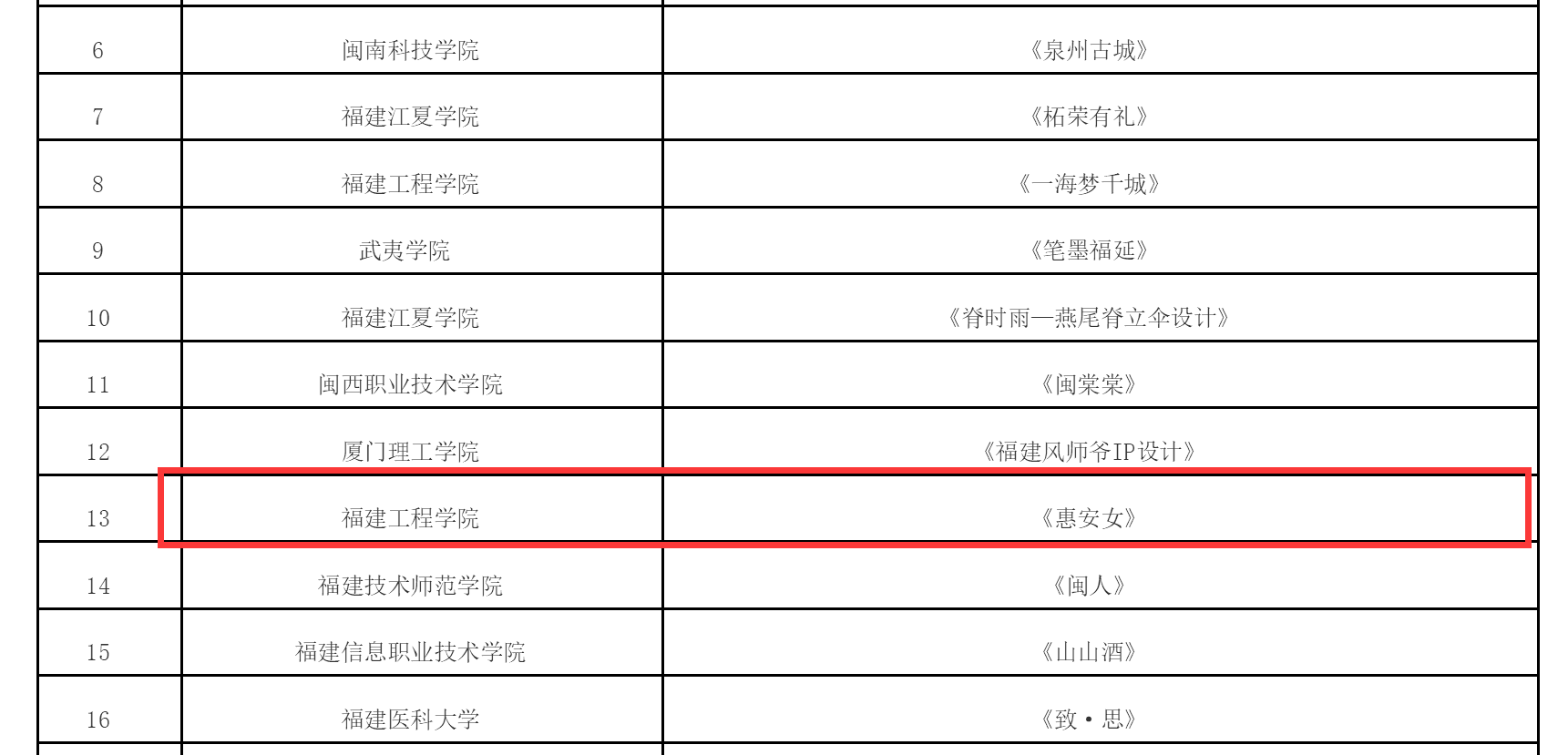 “闽人智慧”系列主题征文活动及创意设计大赛获奖名单公布!我院学子上榜!